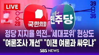 정당 지지율 역전에 ’세대포위’ 현상도 | 민주 “잘못된 여론조사, 제도 개선” vs 국민의힘 “이젠 여론과 싸우냐” / SBS