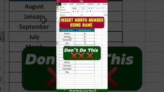 Data Entry Tricks|| Insert Month Number Using Name🤔😲🔥 #excel #exceltricks #data #exceltips #shorts