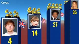 Most Grammy Awards Won By Singers All Time