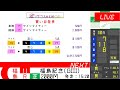 阪神12r ドンカスターc 実況ライブ配信│福島記念 giii │東京10r│エリザベス女王杯 gi