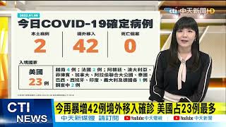 【每日必看】今再暴增42例境外移入確診 美國占23例最多｜新北確診司機足跡曝 萬華7-11.宜蘭喜互惠超市｜指揮中心證實 桃機群聚\