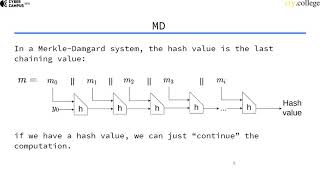 Length Extension Attacks