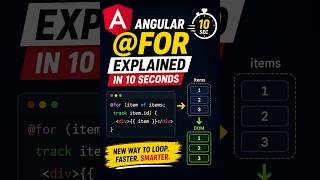 Angular @for Explained in 10 Seconds ⚡