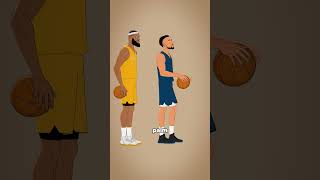 How to shoot a three-pointer like Stephen Curry