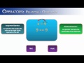 Operators Part 11: Relational Operators (Java)