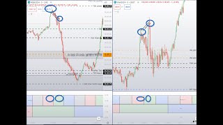 How to trade SMT, a Backtesting example