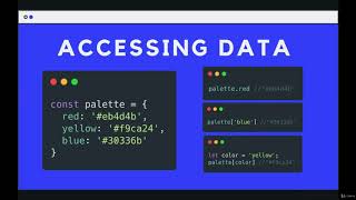 Objects: Adding and Updating Properties--The Modern JavaScript Bootcamp