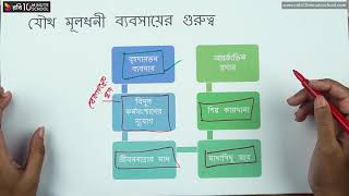 ০৪.২২. অধ্যায় ৪ : মালিকানার ভিত্তিতে ব্যবসায় - যৌথমূলধনী ব্যবসায়ের গুরুত্ব [SSC]