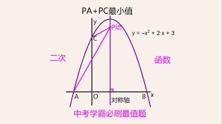 中考必刷二次函数最值题：PA+PB最小值，将军饮马，学霸秒杀！