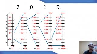 arithmetic coding and decoding
