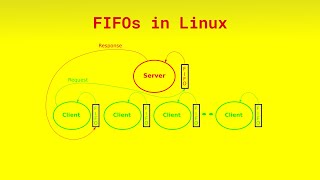 FIFOs in Linux