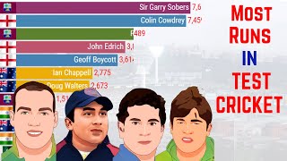 Most Runs in Test Cricket (1970-2021) | Top 12 Best Batsmen in Test Cricket