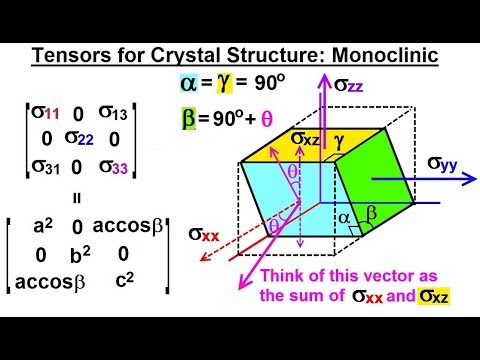 Orthorhombic Tensor