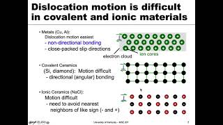 MSE 201 S21 Lecture 22 Module 3 - Dislocation Density