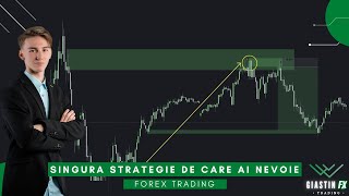 SUPPLY \u0026 DEMAND - SINGURA STRATEGIA DE CARE AI NEVOIE | Forex Trading Institutional