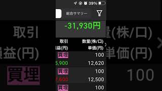 【株】デイトレ　収支結果 6323ローツェ 2023年11月7日