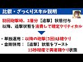 【ブルーオース攻略】金剛 比叡性能解説【蒼藍の誓い】 追撃のしくみ