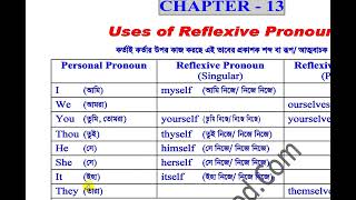 #khan_method  English video lecture/Reflexive Pronoun যেভাবে পড়বেন