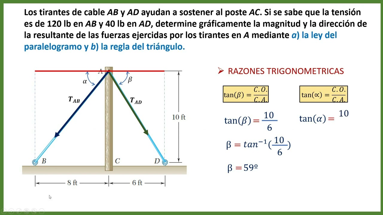 COMO CALCULAR LA MAGNITUD Y DIRECCION DE LA FUERZA RESULTANTE - REGLA ...