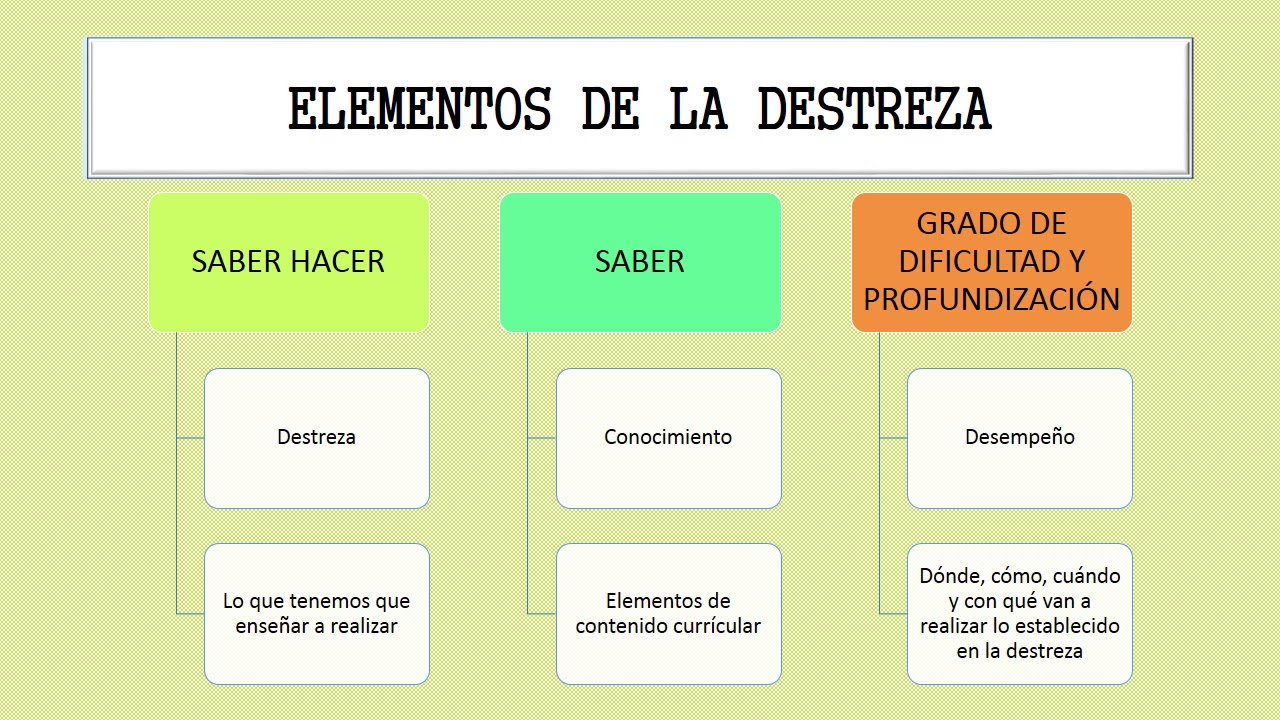 Tipos De Destrezas