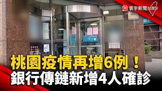 桃園疫情再增6例！銀行傳鏈新增4人確診 @globalnewstw