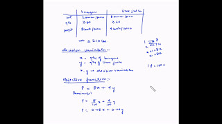 Linear Programming Graphical method - Example 3 (Maximization objective)