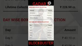 Gadar 2 | Box office collection | Sunny Deol | Amisha Patel #blockbuster #youtubeshorts #tuttifrutti