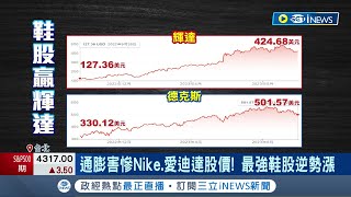 Hoka母公司德克斯股價超越輝達! 蔡明忠.謝金河都愛穿 法品牌運動鞋擄獲跑者心 營收連年漲 帶旺母公司股價｜記者 易俐廷 鍾昀叡｜【國際局勢】20230928｜三立iNEWS