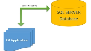 C# application with SQL Server Database (part 1)