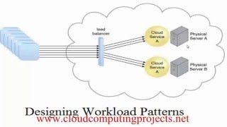 CLOUDSIM TOOLKIT