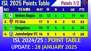 ISL 2025 Points Table today 28th January || 2024–25 Hero Indian Super League Points Table