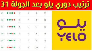 رتيب دوري يلو بعد الجولة 31 ⚽️دوري الدرجة الاولى السعودي 2023