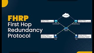 First Hop Redunancy Protocol(FHRP) - Rezervli Şəbəkədə İstifadə Olunan Protocol