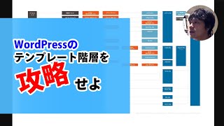 WordPressのテンプレート階層を攻略せよ