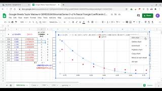 Google Sheets Excel Binomial Series (1-x)^k Pascal Triangle Coefficients 1 of 5