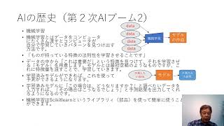 AIとは（第１回目）