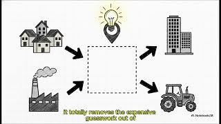 GIS and Its Importance to Real Estate Professionals
