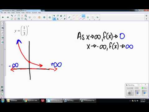 End Behavior for Exponential Functions End Behavior for Exponential Functions