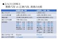 【将棋ai解析】Ａ級順位戦８回戦一斉対局事前 ２月１日、藤井竜王vs永瀬王座、他４局