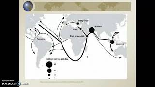 APHG: Choke Points