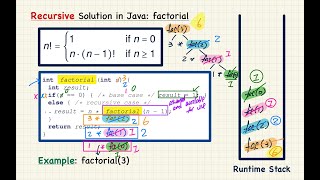 [HD] EECS2030F F24 - 2024-11-26 - Recursion (Part 2)