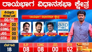 ರಾಯಭಾಗ ವಿಧಾನಸಭಾ ಕ್ಷೇತ್ರ | Karnataka Election Survey | Raibag | Belagavi | Karnataka News