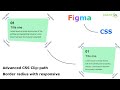 How to make Slanted / Skewed div using css clip-path with rounded corners #webdesign #css #fullstack