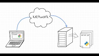 Handling Multiple Clients in a Python Web Server Using Threading