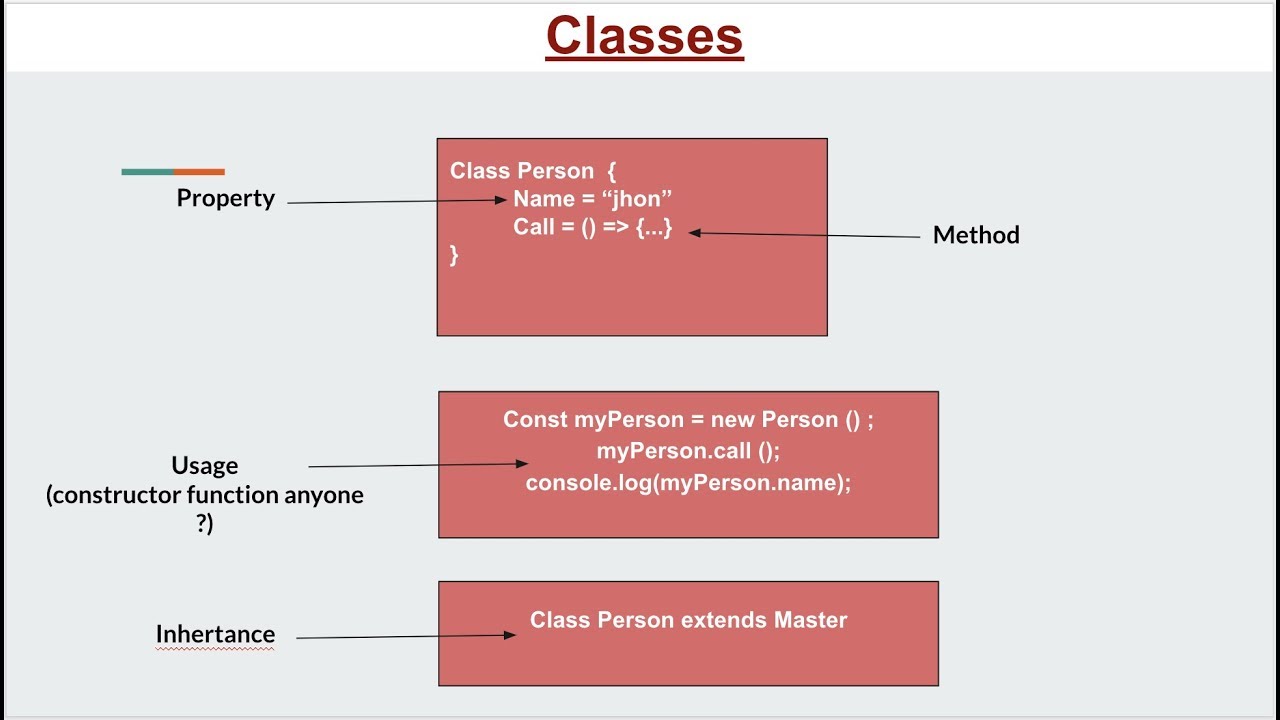 Understanding Classes In ES6 Advance Javascript | Learn React.js Part 2 ...