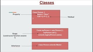 Understanding Classes in ES6 Advance javascript | Learn React.js Part 2.5