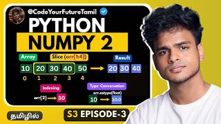 Master NumPy Indexing & Slicing in One Video | Python Tamil | S3 E03