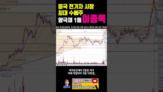 미국전기차 시장 최대 수혜주│양극제 1등│#에코프로비엠│종목분석