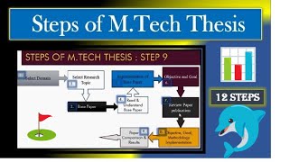 Thesis Work Steps ~xRay Pixy