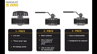 Ball Valve Applications and Maintenance